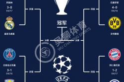九游娱乐电竞-关于皇家马德里阵容豪华，欧冠16强再掀风暴的信息
