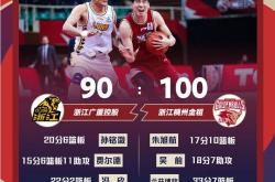 九游娱乐vip注册-澳大利亚篮球联赛再次风头，创佳绩的简单介绍