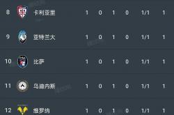 九游娱乐app下载地址-意甲联赛：国米战胜那不勒斯，领跑积分榜的简单介绍