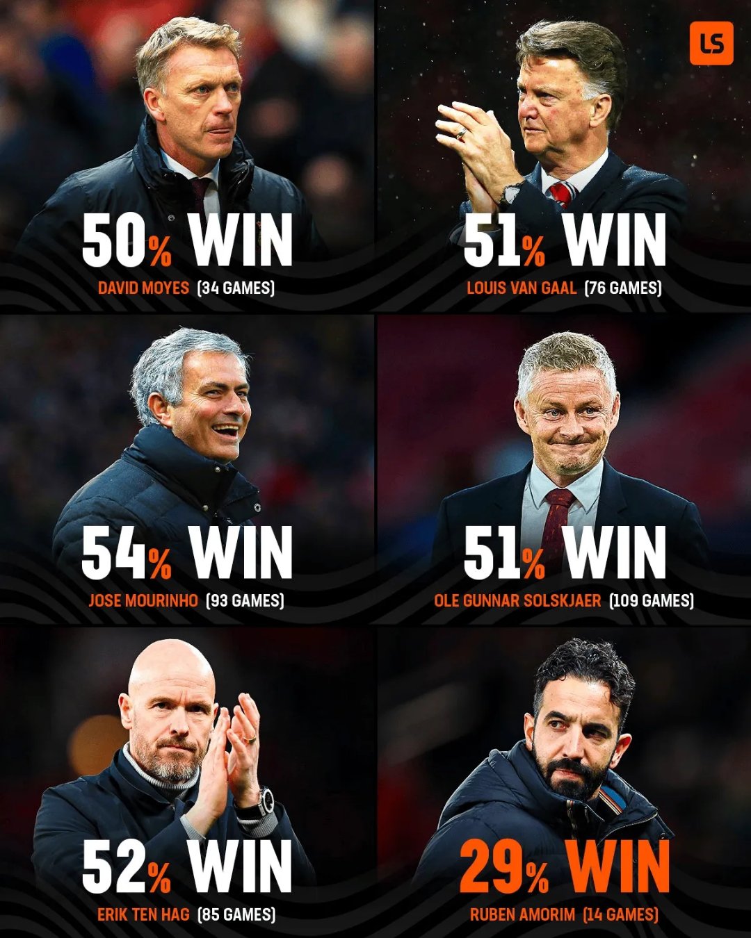 曼联战胜敌手，强势逐鹿前列