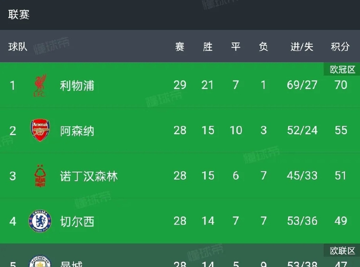 曼联平局晋级，稳稳地晋级16强