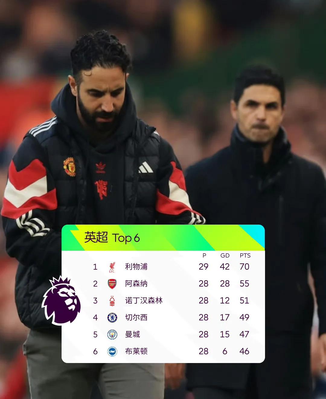 切尔西客场挫败阿森纳,稳居前三 切尔西客场挫败阿森纳,稳居前三