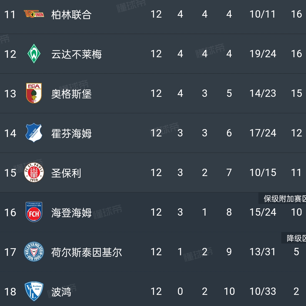 波鸿队主帅表示球队有望逆转颓势