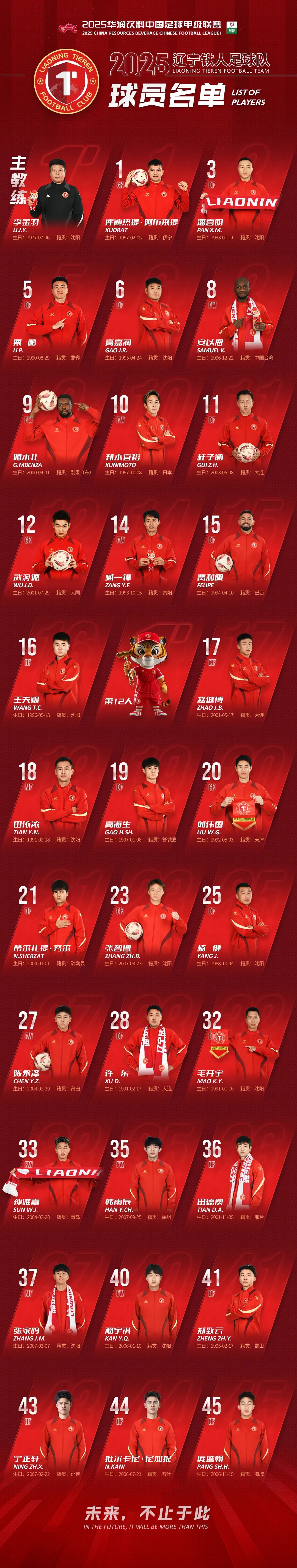 包含冠军展示：辽宁战队力挫强敌夺魁的词条