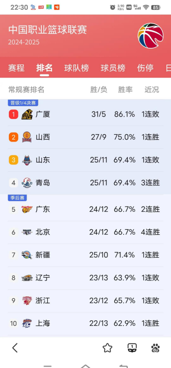 辽宁男篮客场获胜,继续领跑积分榜的简单介绍 辽宁男篮客场获胜,继续领跑积分榜的简单介绍