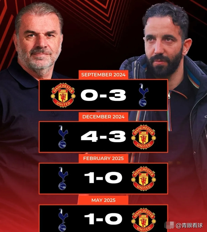 热刺逼平曼联，榜首之争激烈