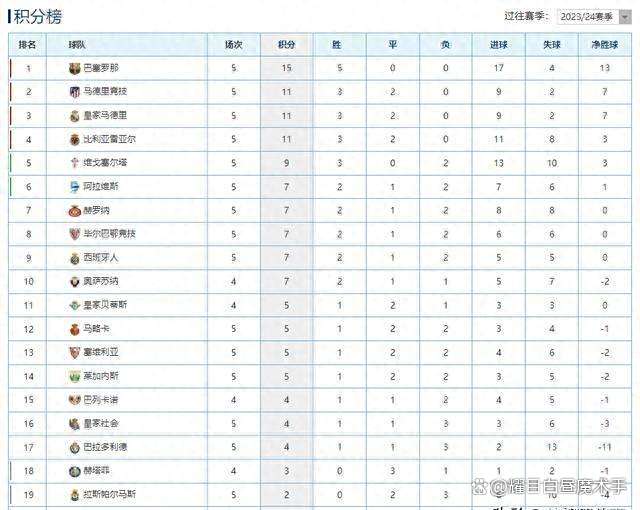 马竞主场落败，积分榜领跑地位受到威胁的简单介绍