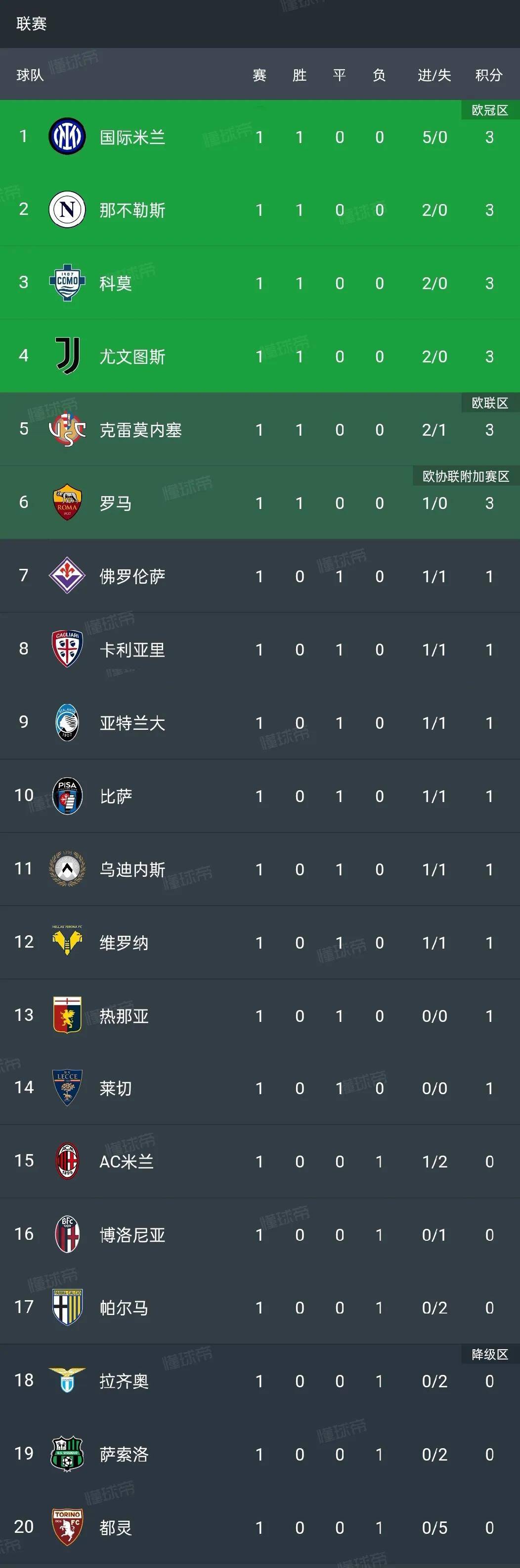 意甲联赛：国米战胜那不勒斯，领跑积分榜的简单介绍