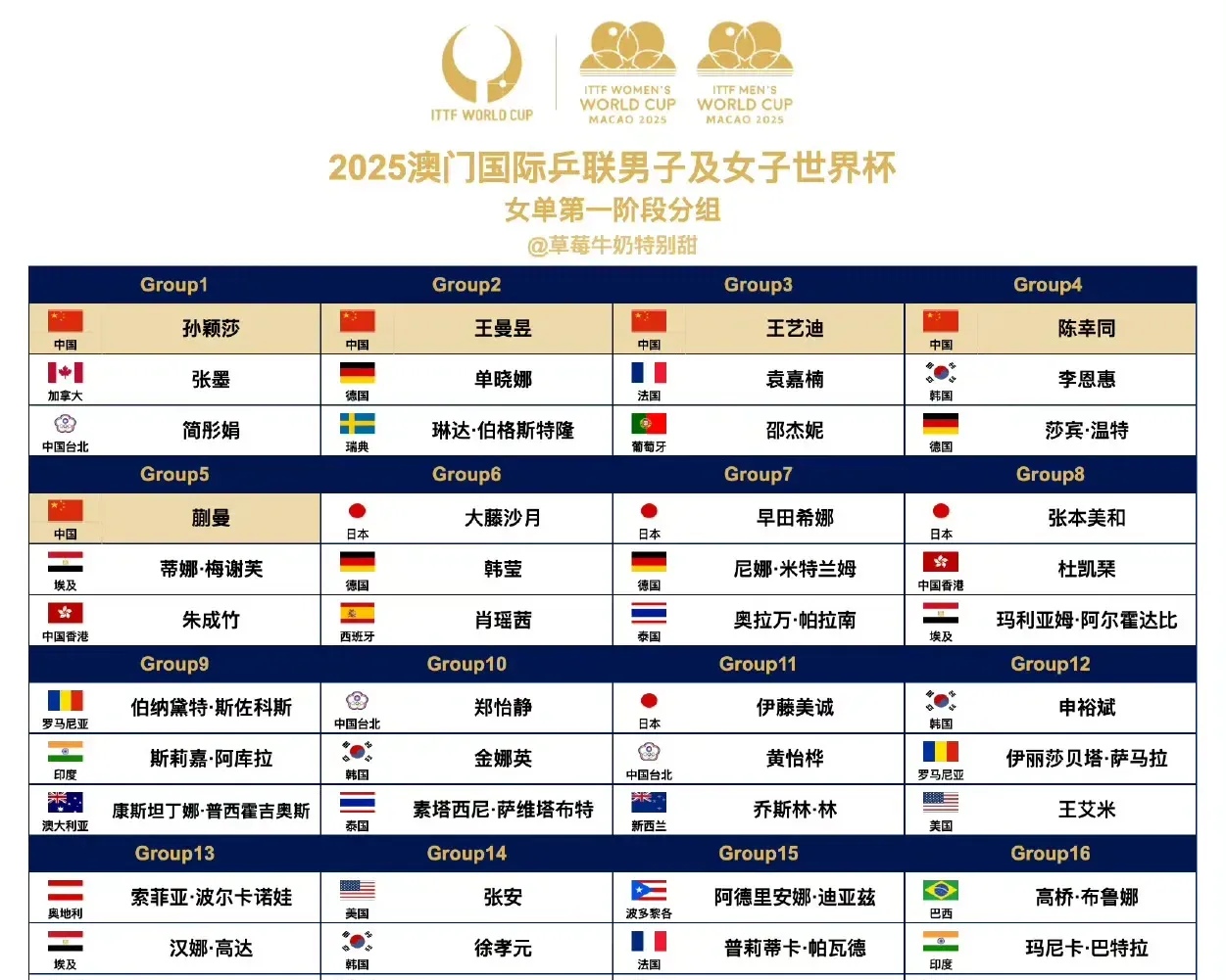 欧国联比赛小组抽签完成，对阵信息公布